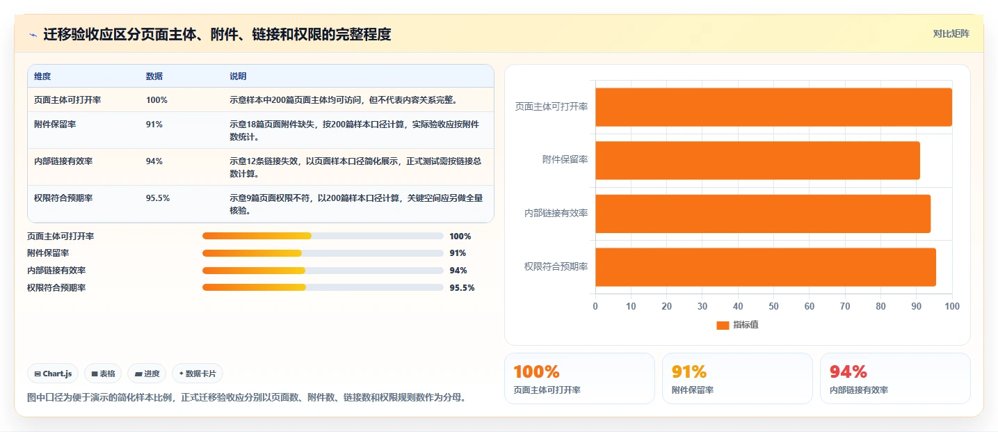 2026年企业选型的 Confluence 替代软件推荐哪款更实用