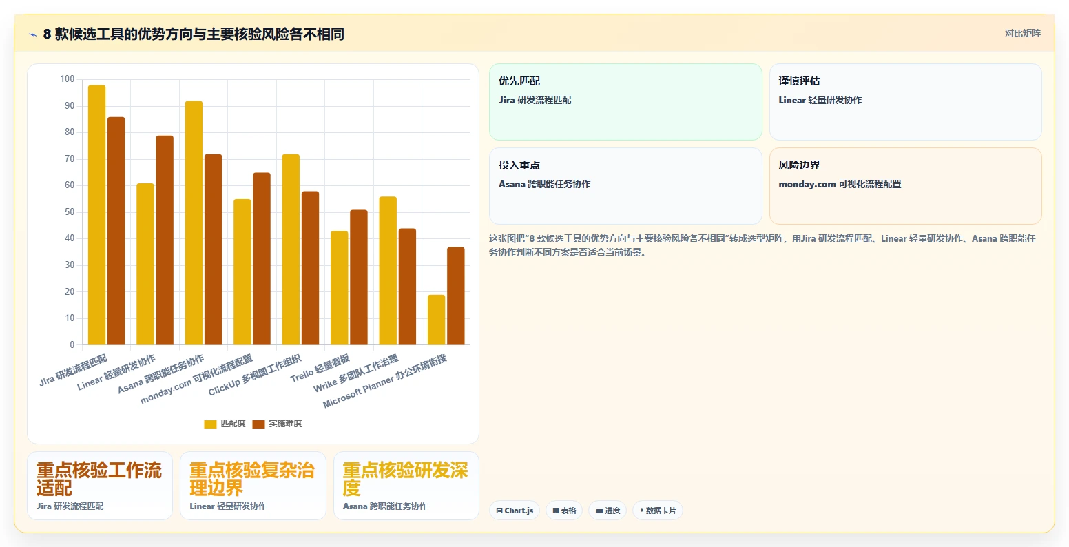 2026 年最值得关注的 8 大软件项目管理工具推荐