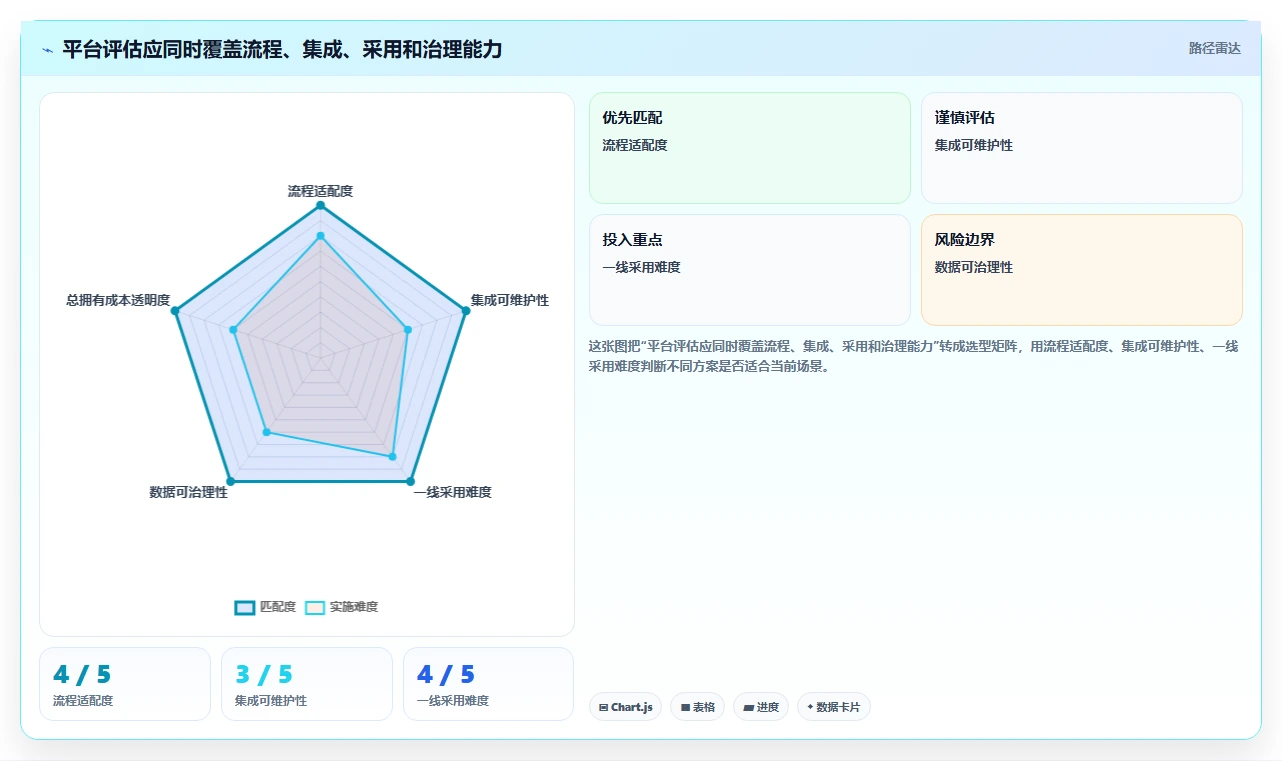打造高效研发团队:2026年最值得投资的5款一站式研发管理平台