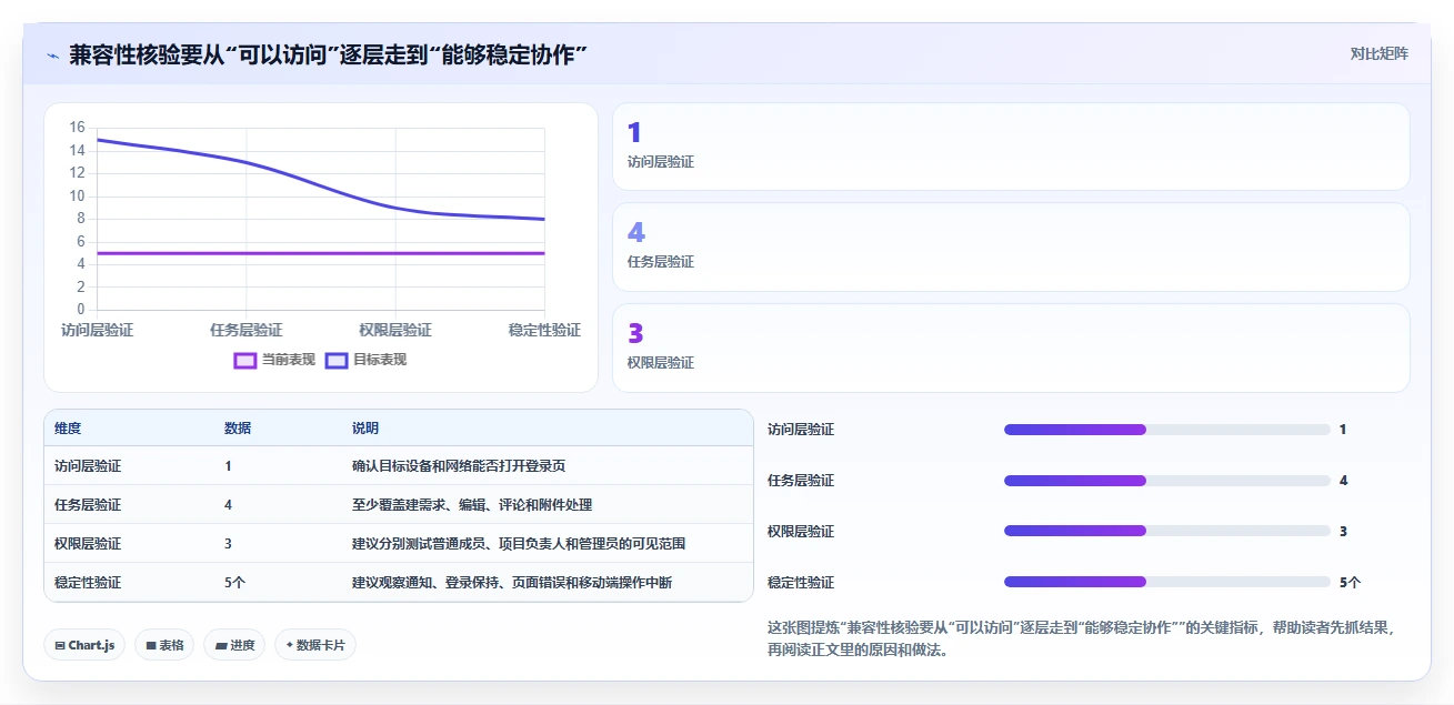 2026年效率之选:8款顶级华为需求管理软件工具对比
