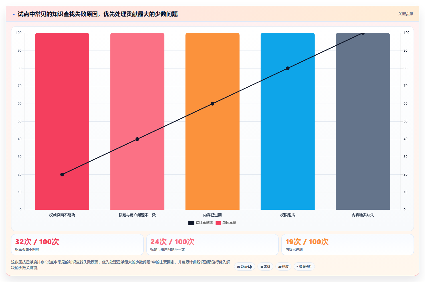 提升协作效率：2026年6款好用的文档系统框架工具深度分析