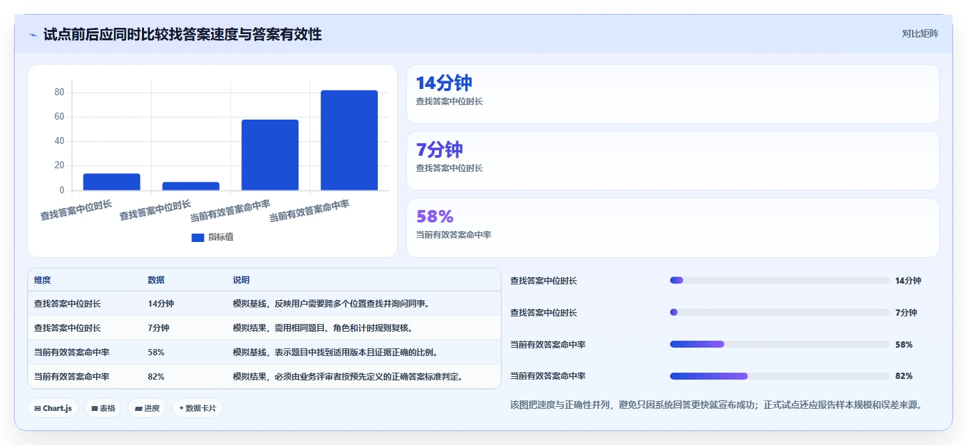 打造智能团队：2026年产品级知识管理系统选型指南
