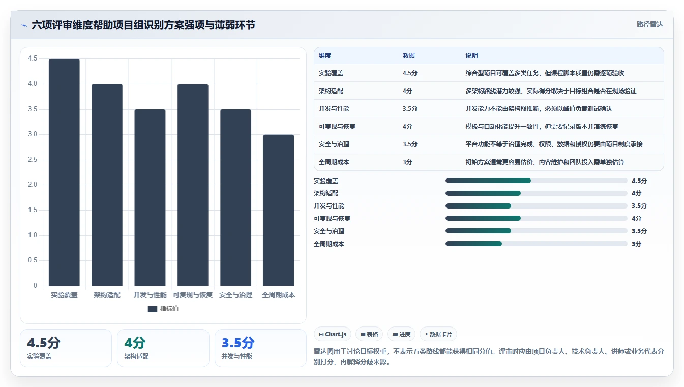 项目经理必读:2026年信创实验平台top5对比与推荐