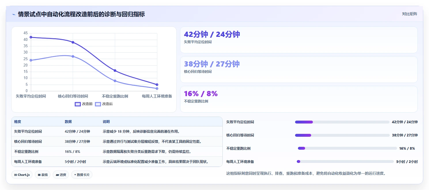 2026年最受欢迎的6款web测试平台对比：哪个最适合你的团队？