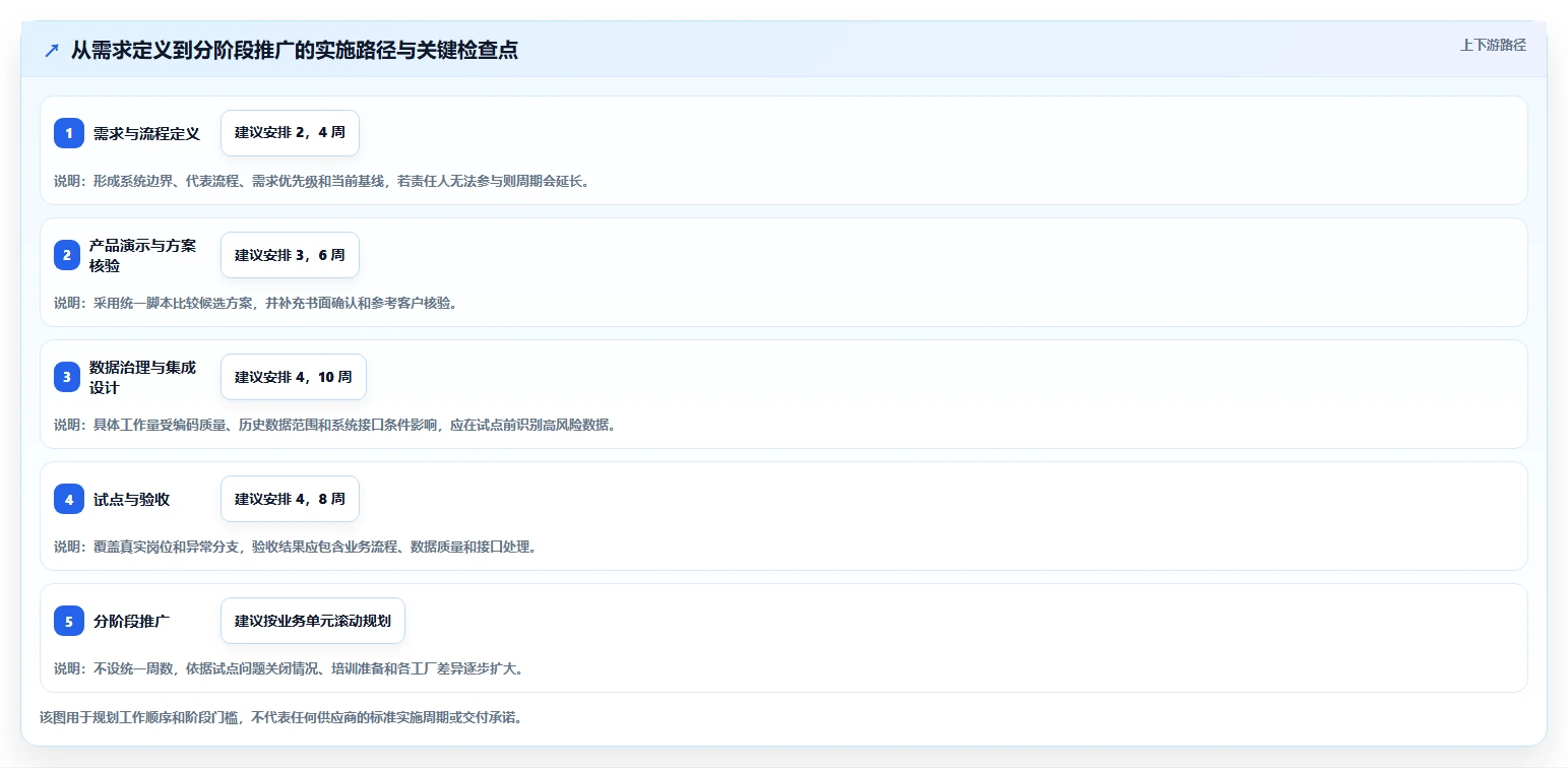 智能制造行业产品管理系统推荐:2026选型指南与核心功能解析