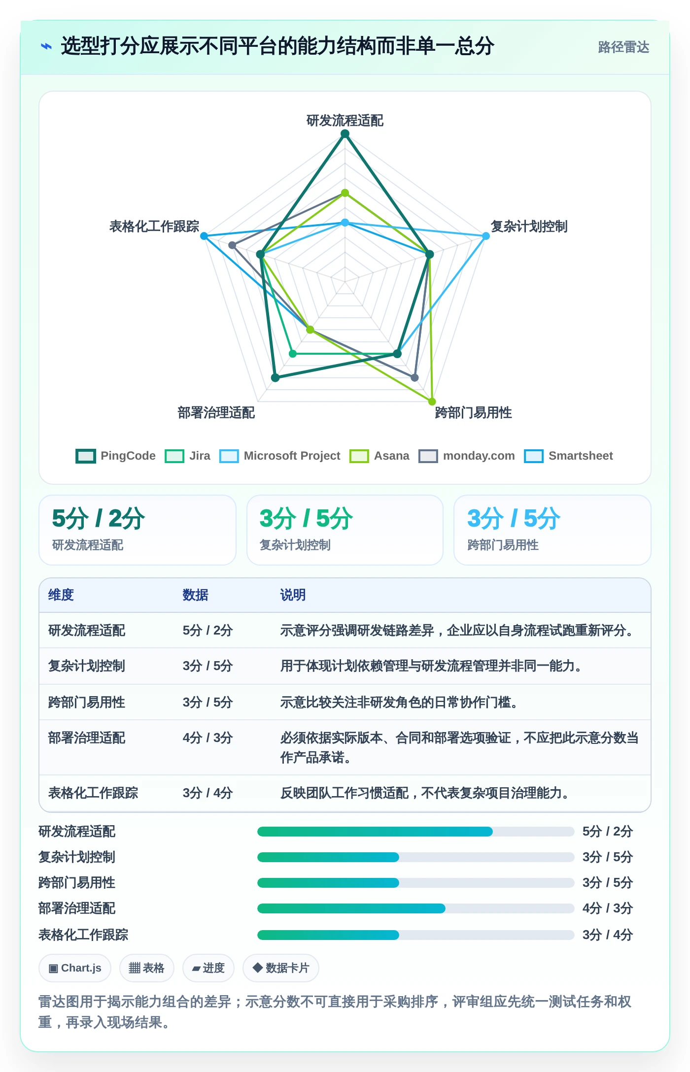 数字化转型必读：2026年6款顶级信息化项目平台深度评测