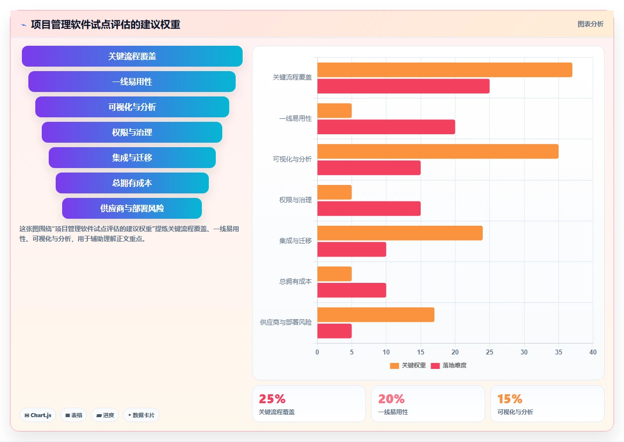 项目经理必看:2026年7大可视化管理软件选型指南