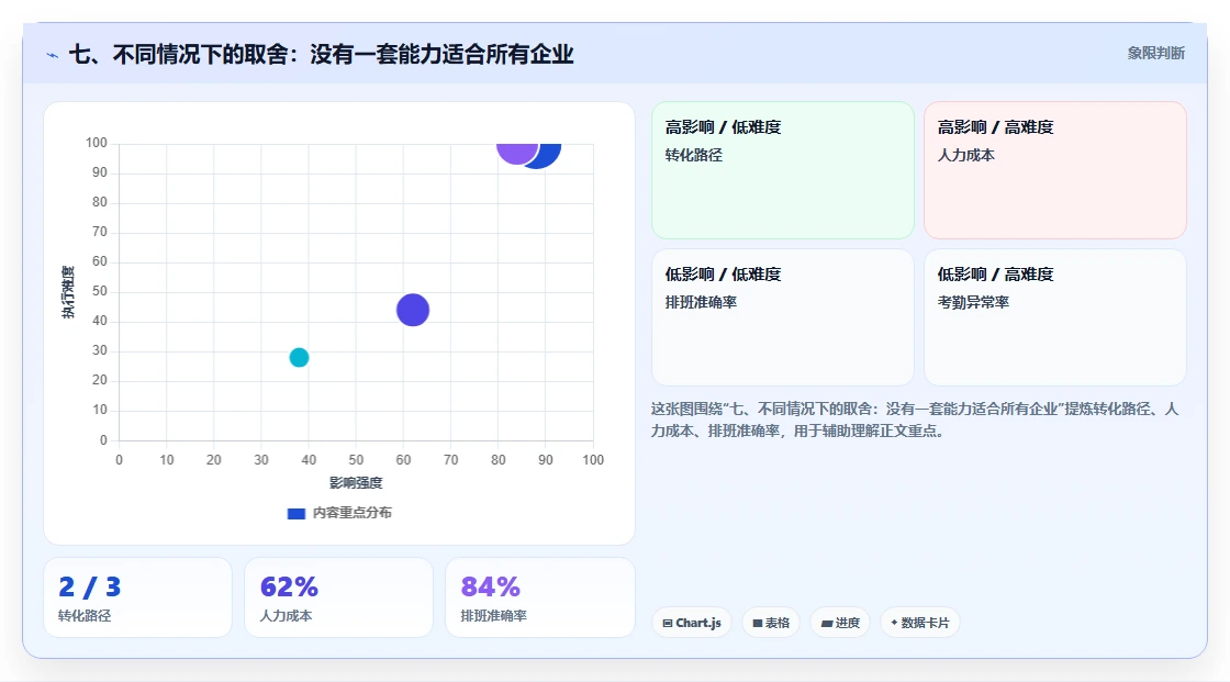 七、不同情况下的取舍:没有一套能力适合所有企业