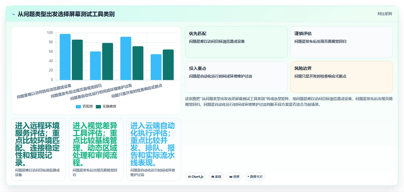 提升UI/UX质量：2026年6大热门在线屏幕测试软件工具盘点