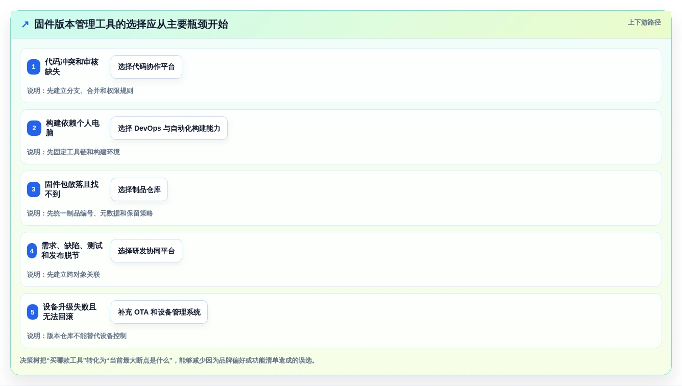 2026年最佳固件版本管理工具软件盘点:6款提升研发效率的必备工具