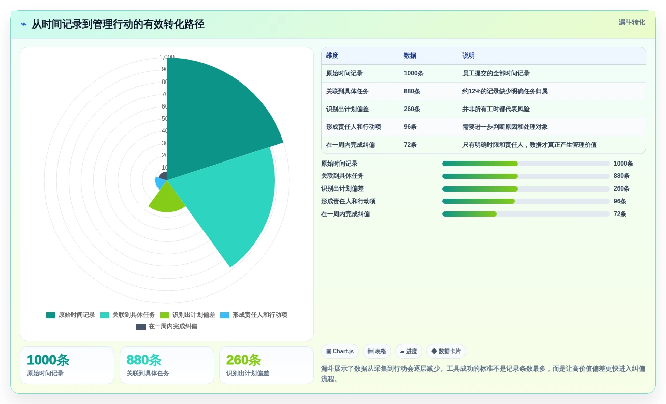 项目经理必读:2026年TOP 7时间管理测评工具选型指南