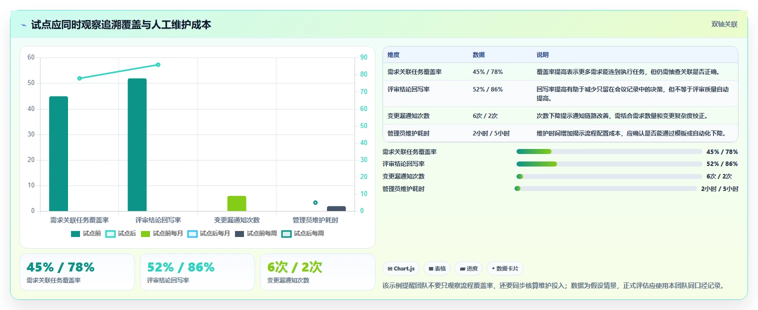 2026年效率之选：7款顶级需求文档管理工具软件全面对比