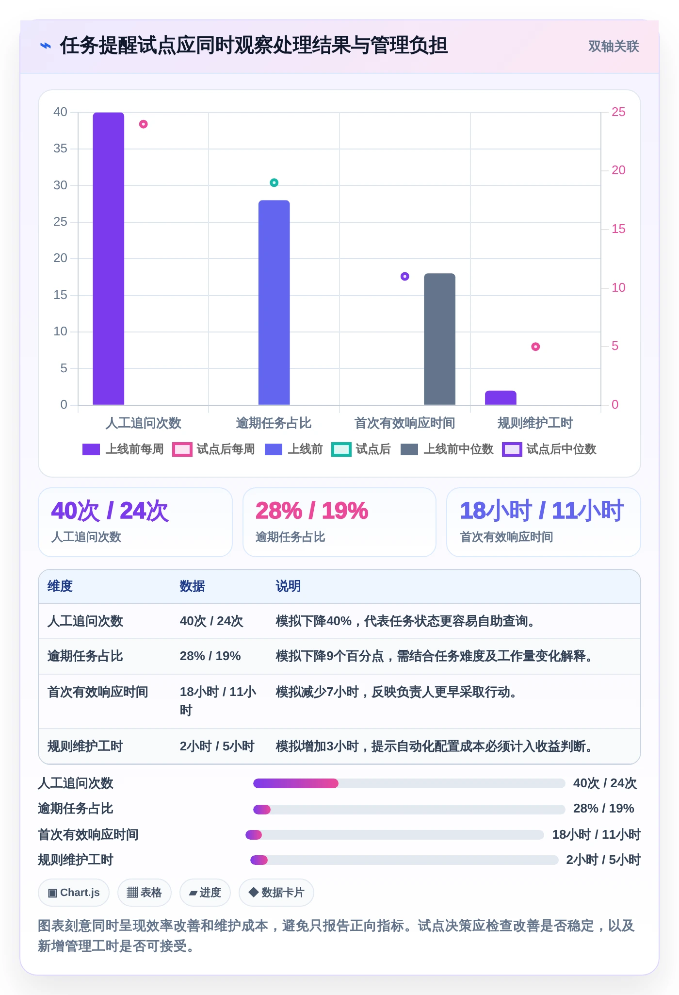2026年效率之选:6款顶级任务推送系统全面对比