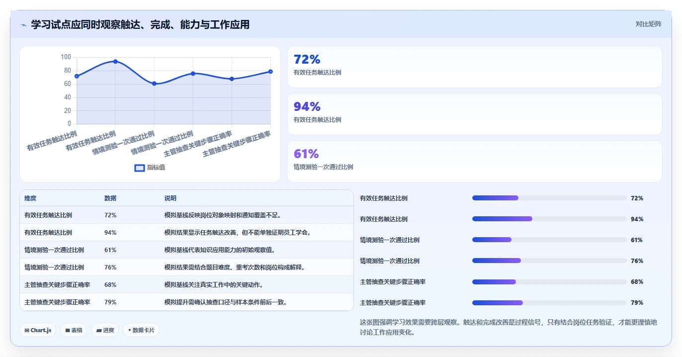 企业数字化转型必备：2026年知识学习管理系统选型指南