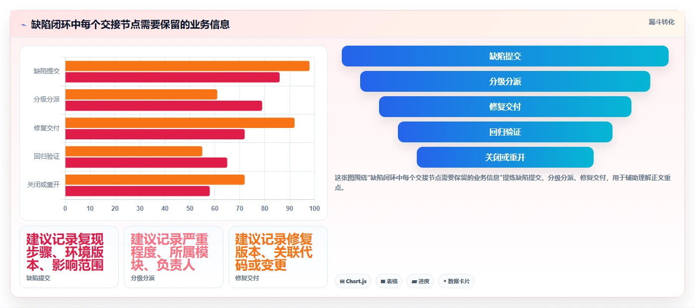2026 年最值得关注的 7 大bug管理工具推荐