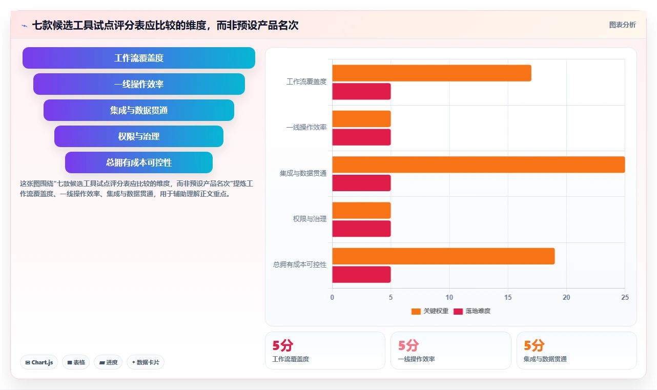 项目经理福音：2026年最值得关注的7款研发管理工具