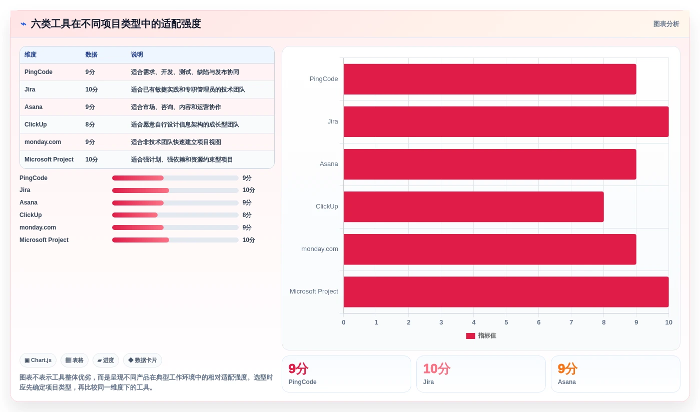 2026年项目周期管理软件大盘点:6款提升效率的顶级工具