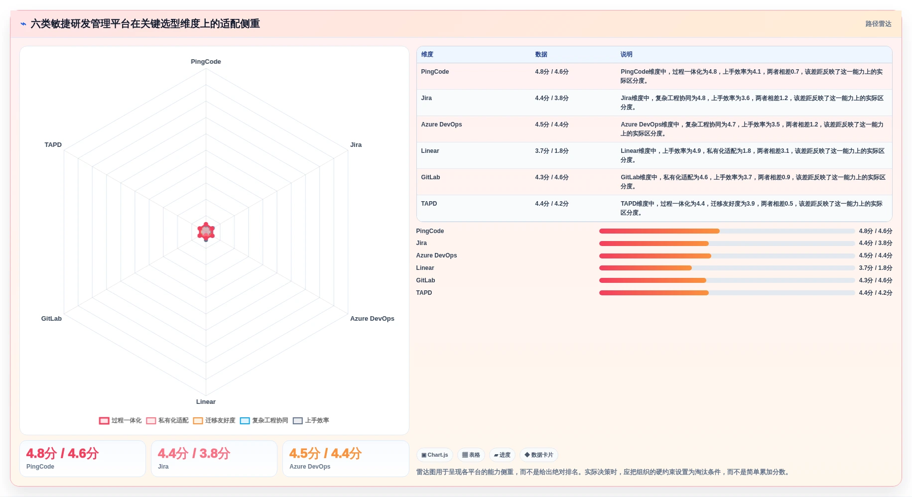 2026年敏捷研发管理平台选型指南：6大热门工具深度对比
