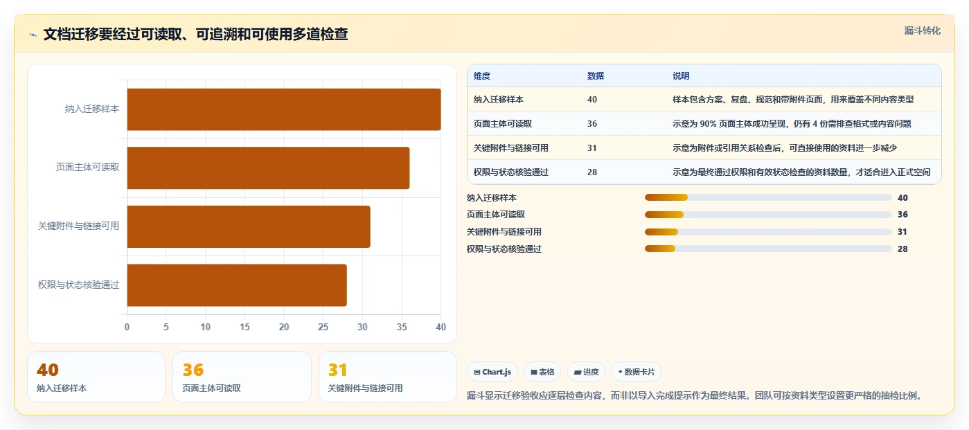 研发管理必备：2026 年最实用的 5 款好用的在线文档软件