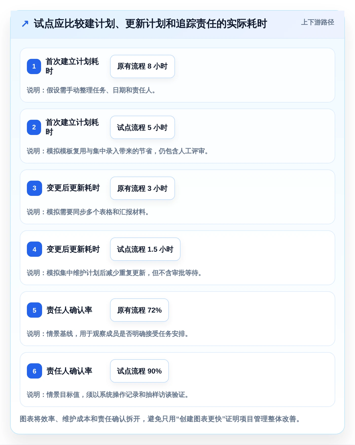 效率提升必备:2026年度5大热门生成项目进度计划图的软件推荐