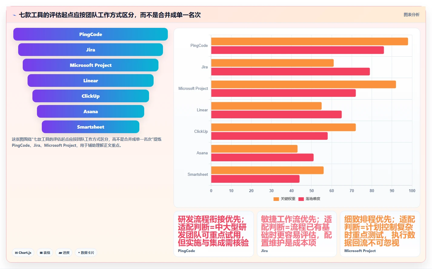 解密2026年研发管理：7款顶级进度计划对比预警系统工具对比