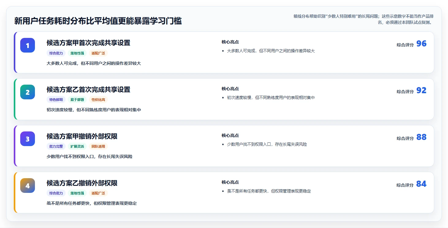 如何挑选适合你的文档编辑工具?2026年最新选购指南