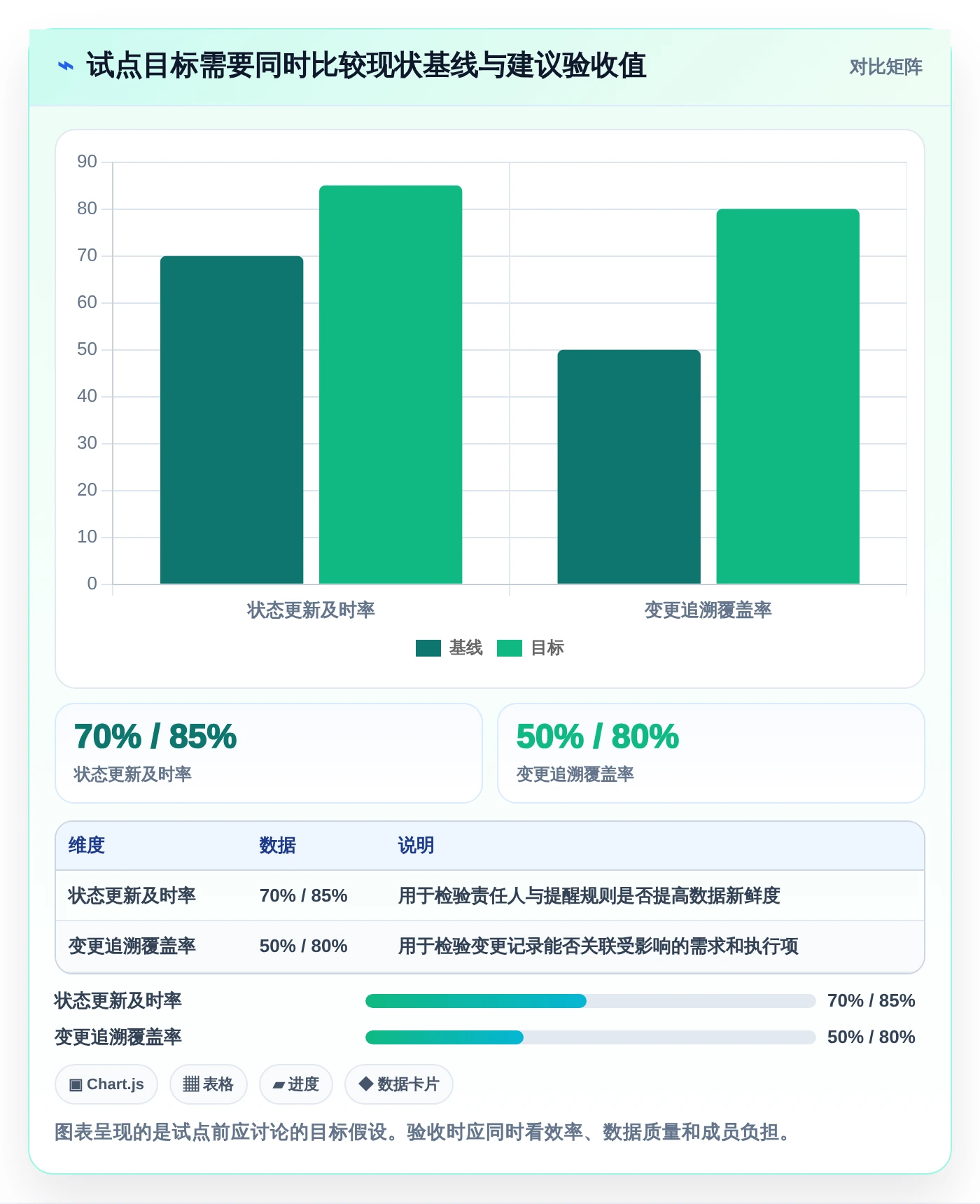从入门到精通：2026年项目生命周期管理工具选型指南，8款工具助你决策