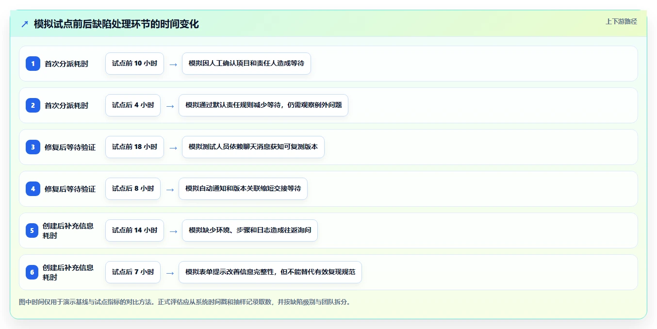 提升研发效率：2026年7款顶级在线bug管理平台工具推荐