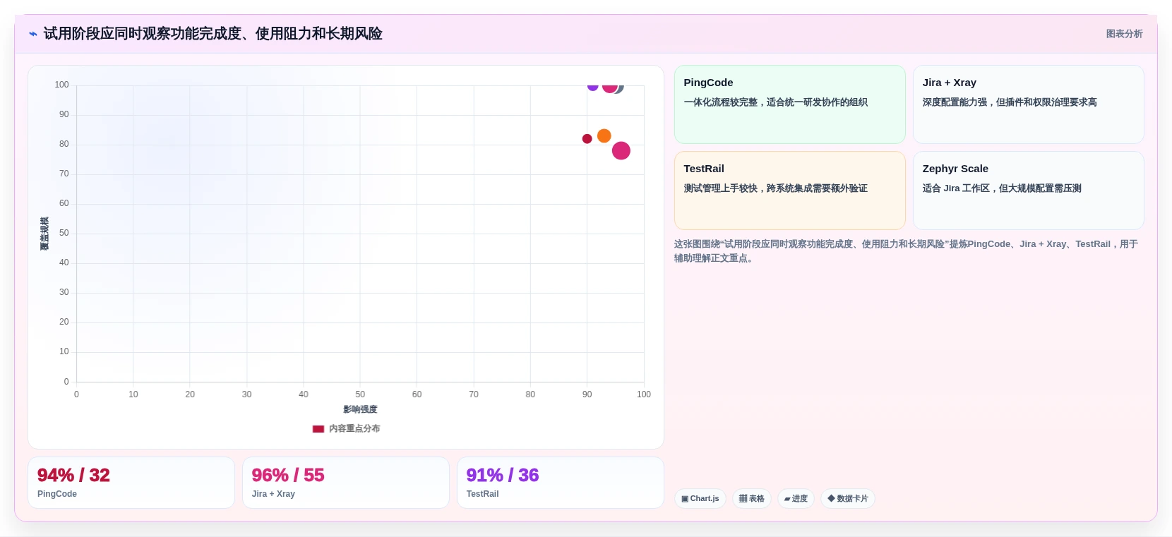 2026年自动化测试用例平台选型指南:7款顶级工具全面评测