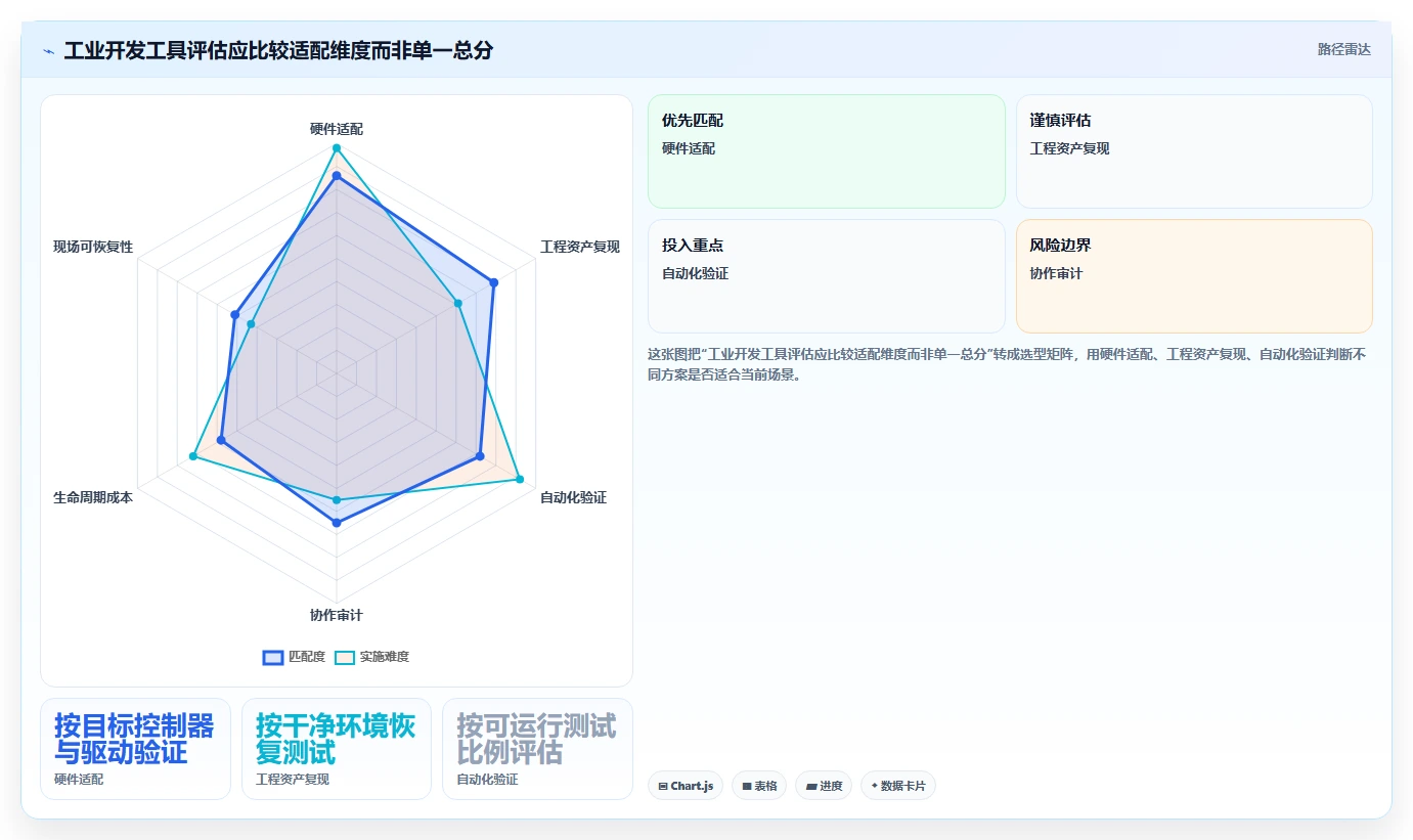 2026年工业软件开发工具大盘点:6款提升效率的顶级选择