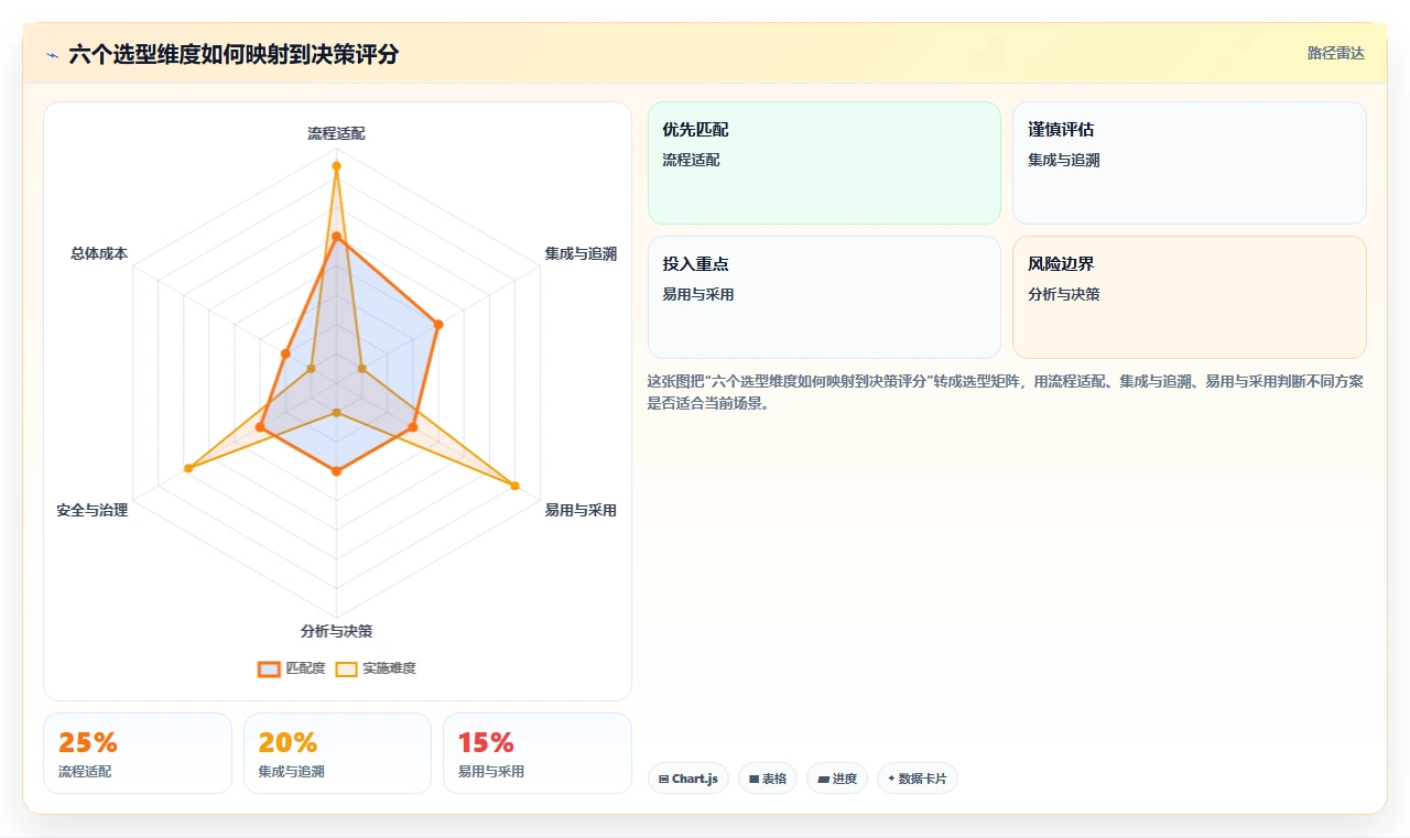 项目管理新趋势:2026年软件研发项目管理系统选型指南