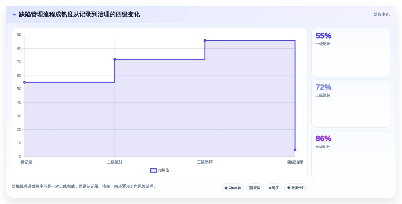 2026年必看:10大常用缺陷管理工具对比分析,哪款最适合你?