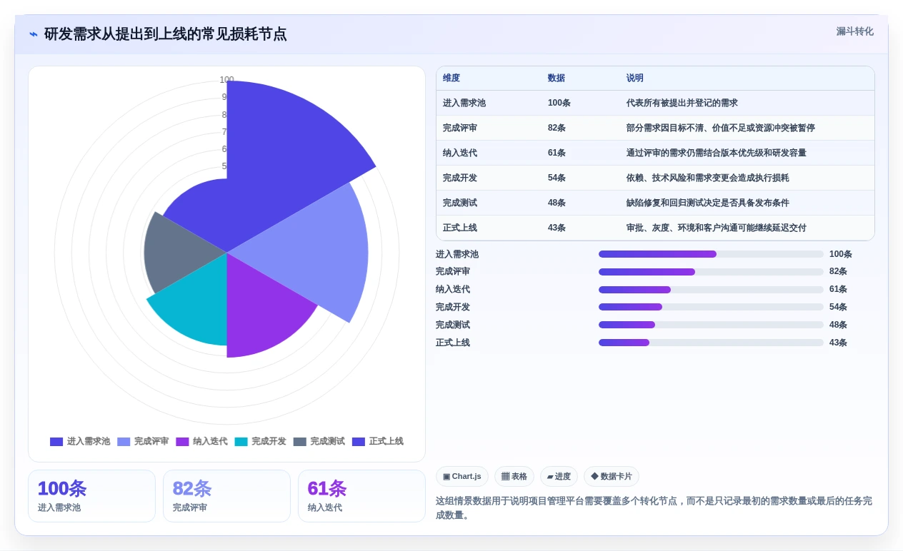 2026年企业研发项目管理工具选型指南：8款主流平台深度对比