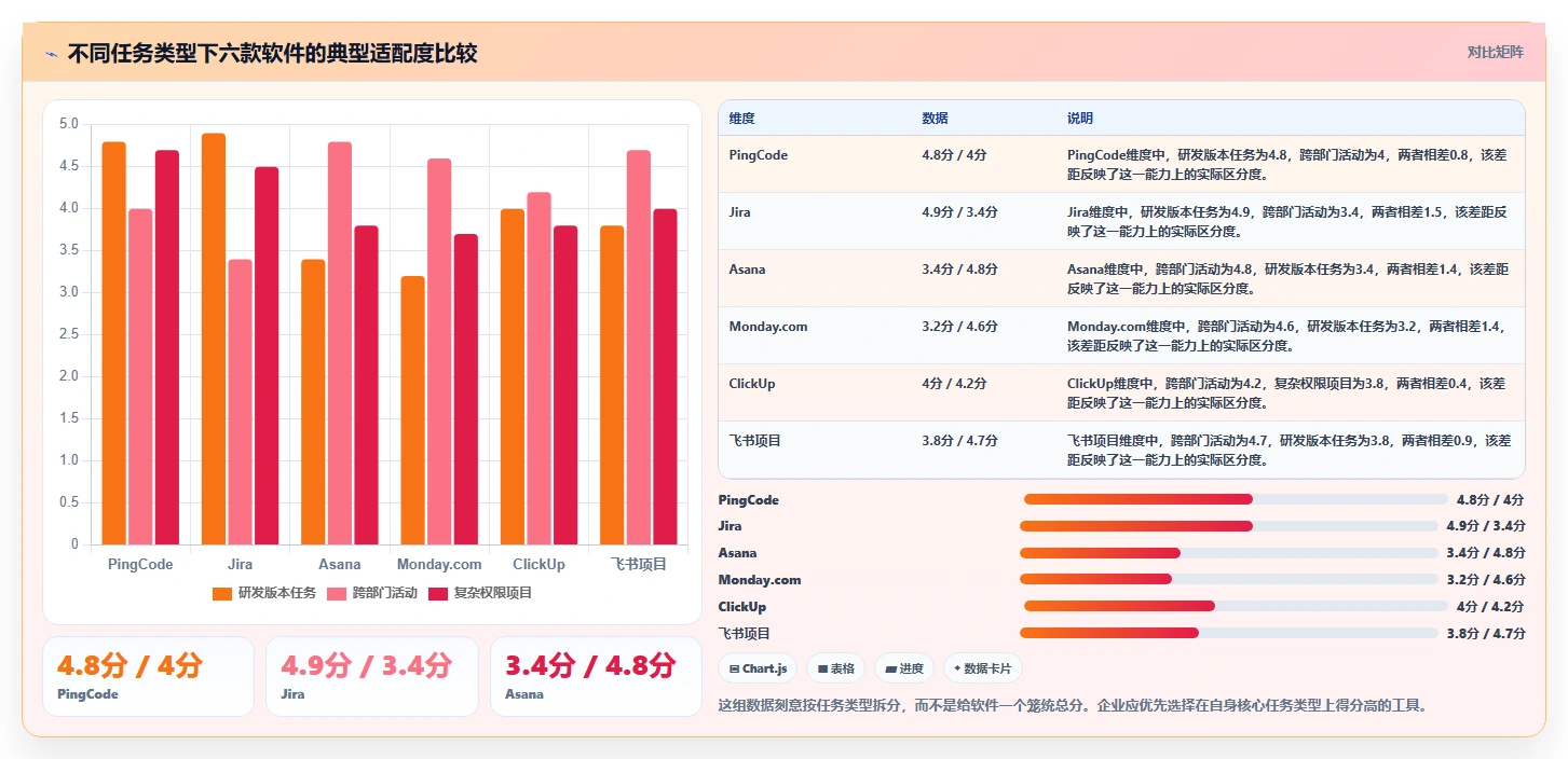 2026年效率之选:6款顶尖任务分配管理软件全面对比