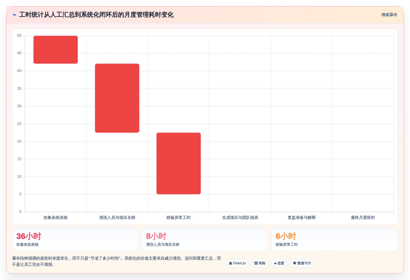 2026年最受欢迎的6款研发部门工时分配表工具大盘点