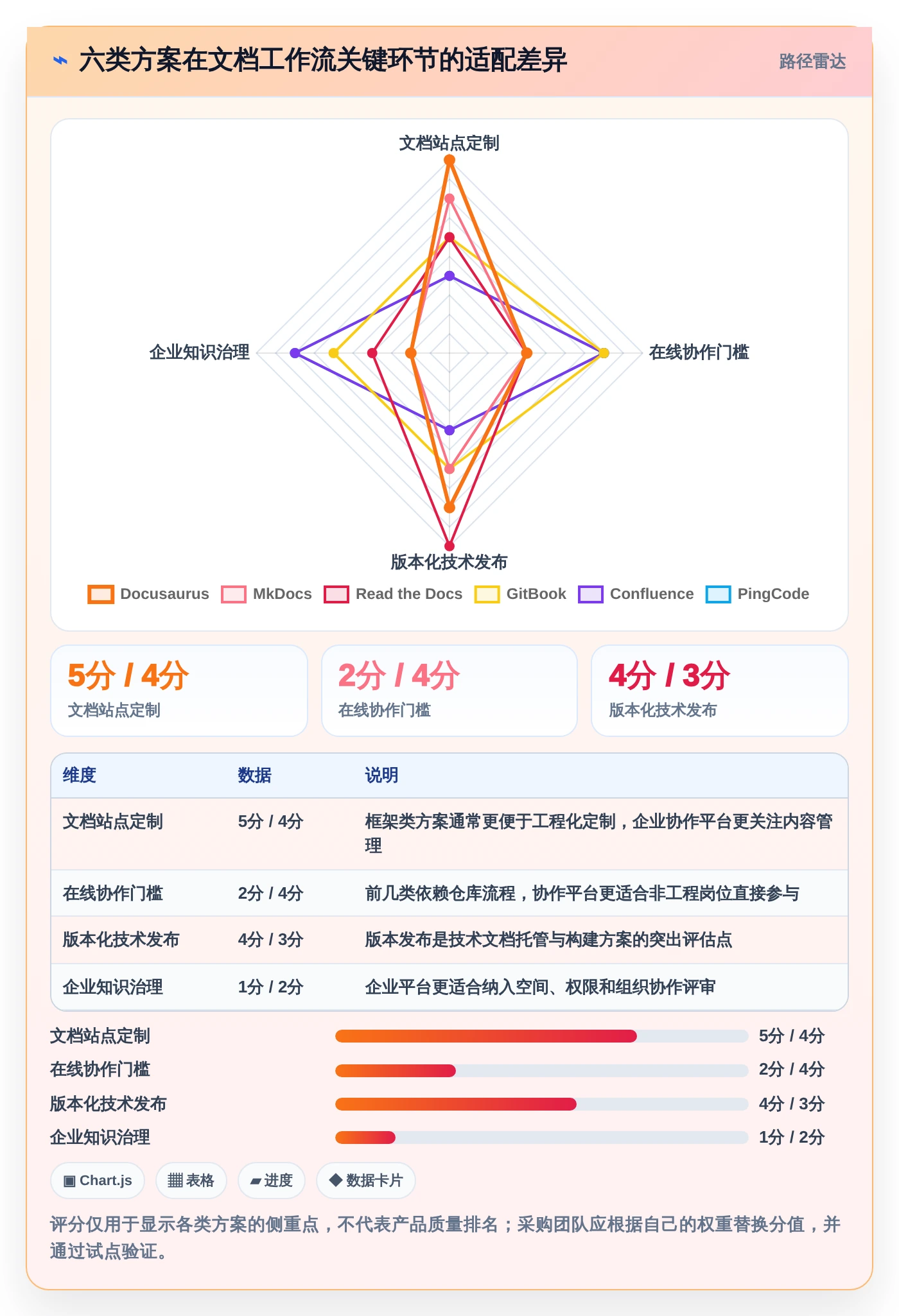 2026年文档开发平台有哪些?6大热门工具深度对比