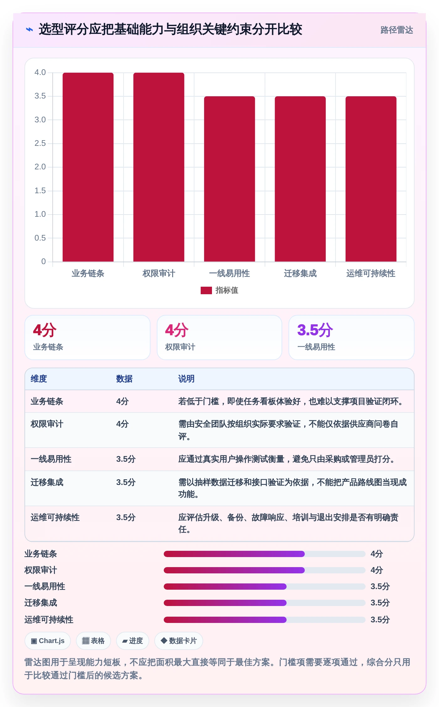 项目管理新趋势：2026年中汽研员工任务管理系统选型指南