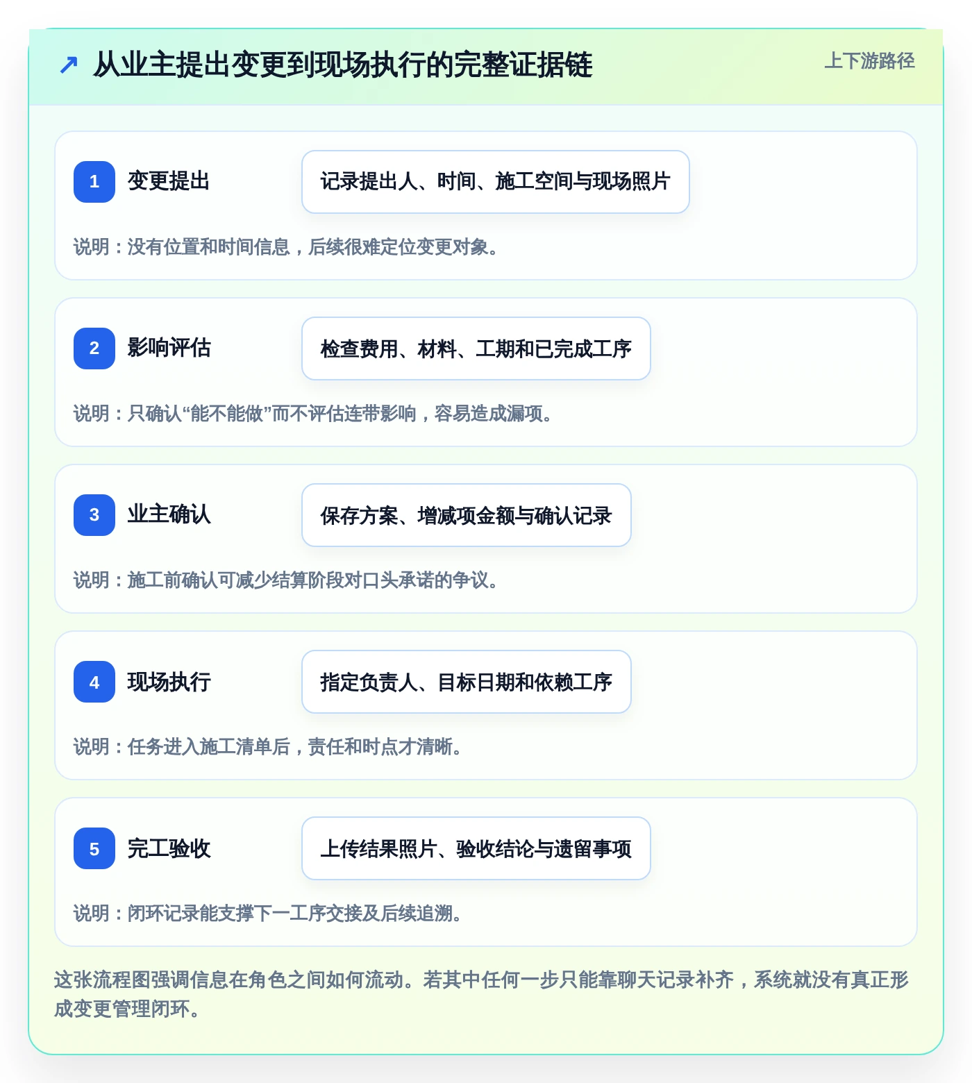 家装项目经理必读:2026年最值得投资的5大项目管理系统