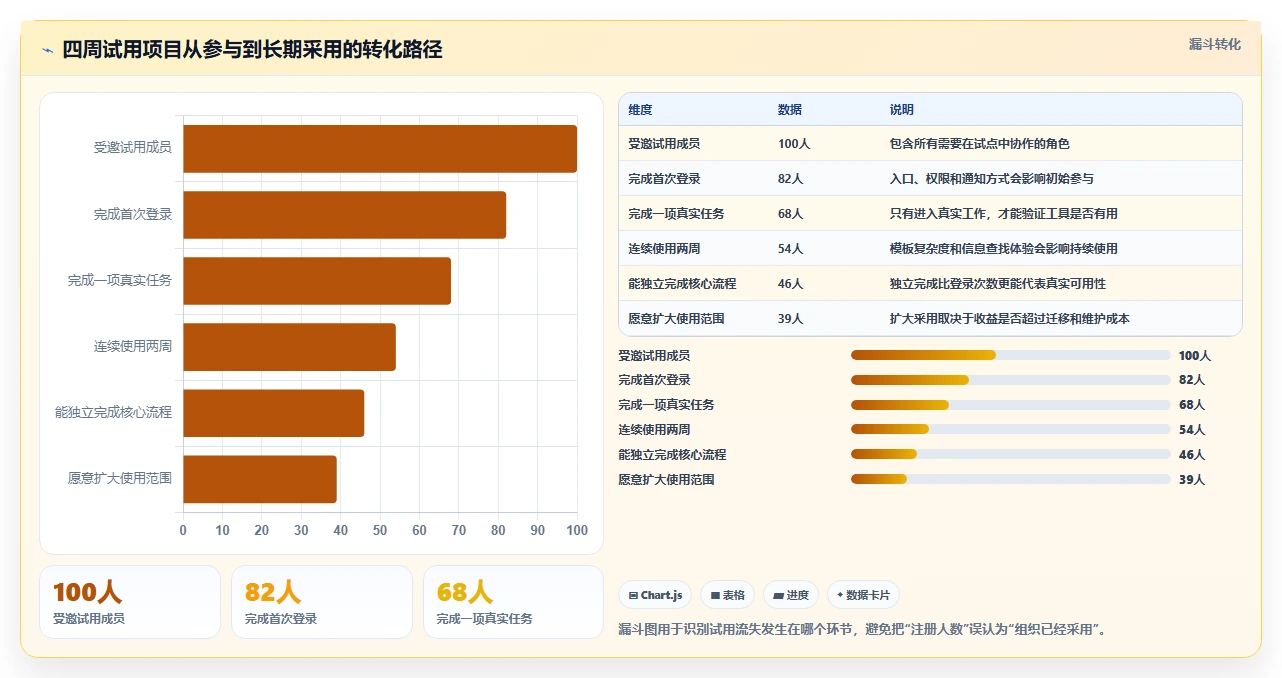 Notion全能知识管理软件选型指南:2026年提升生产力的8大利器