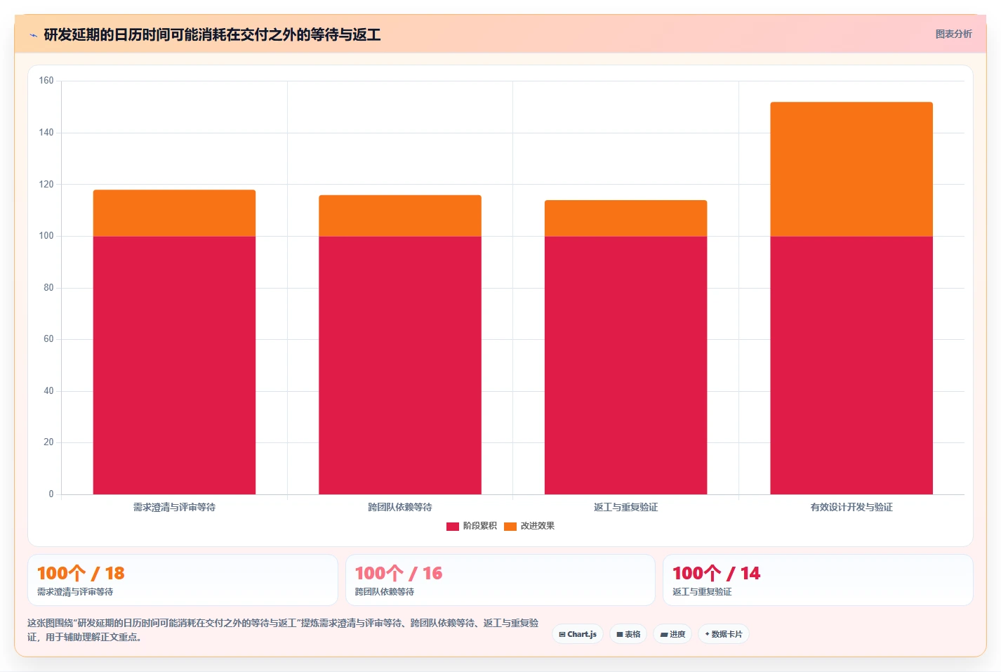 2026年研发效率新标杆：6大ipd研发项目管理软件全面对比