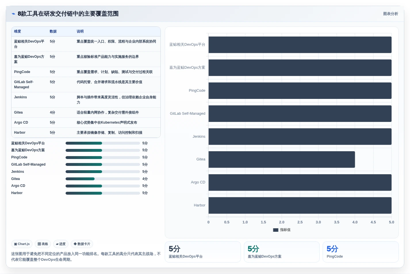 2026年最佳选择:8款优秀本地部署蓝鲸devops平台工具对比