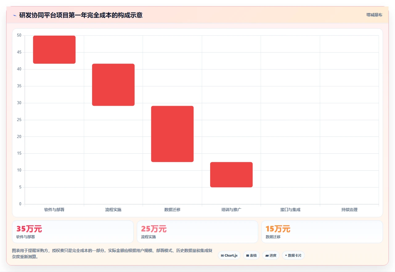 突破研发瓶颈:2026年6大研发协同管理系统有哪些工具选型攻略