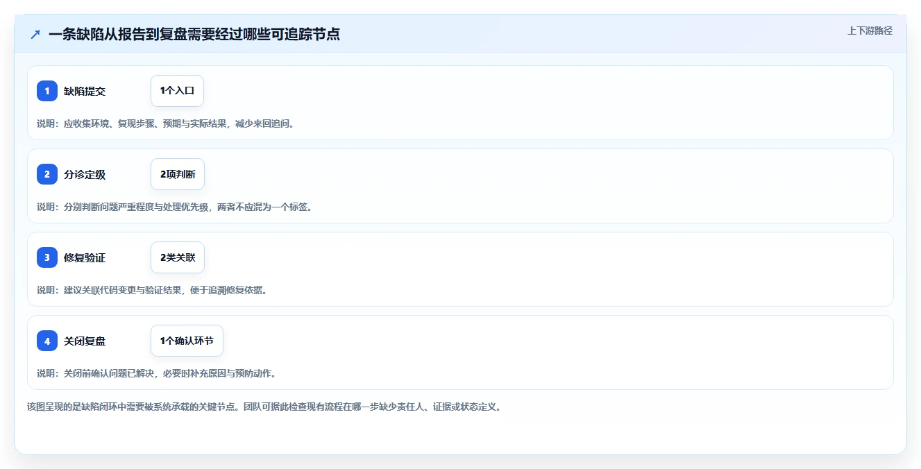 2026年度最佳:6大开发bug管理平台工具深度对比与推荐