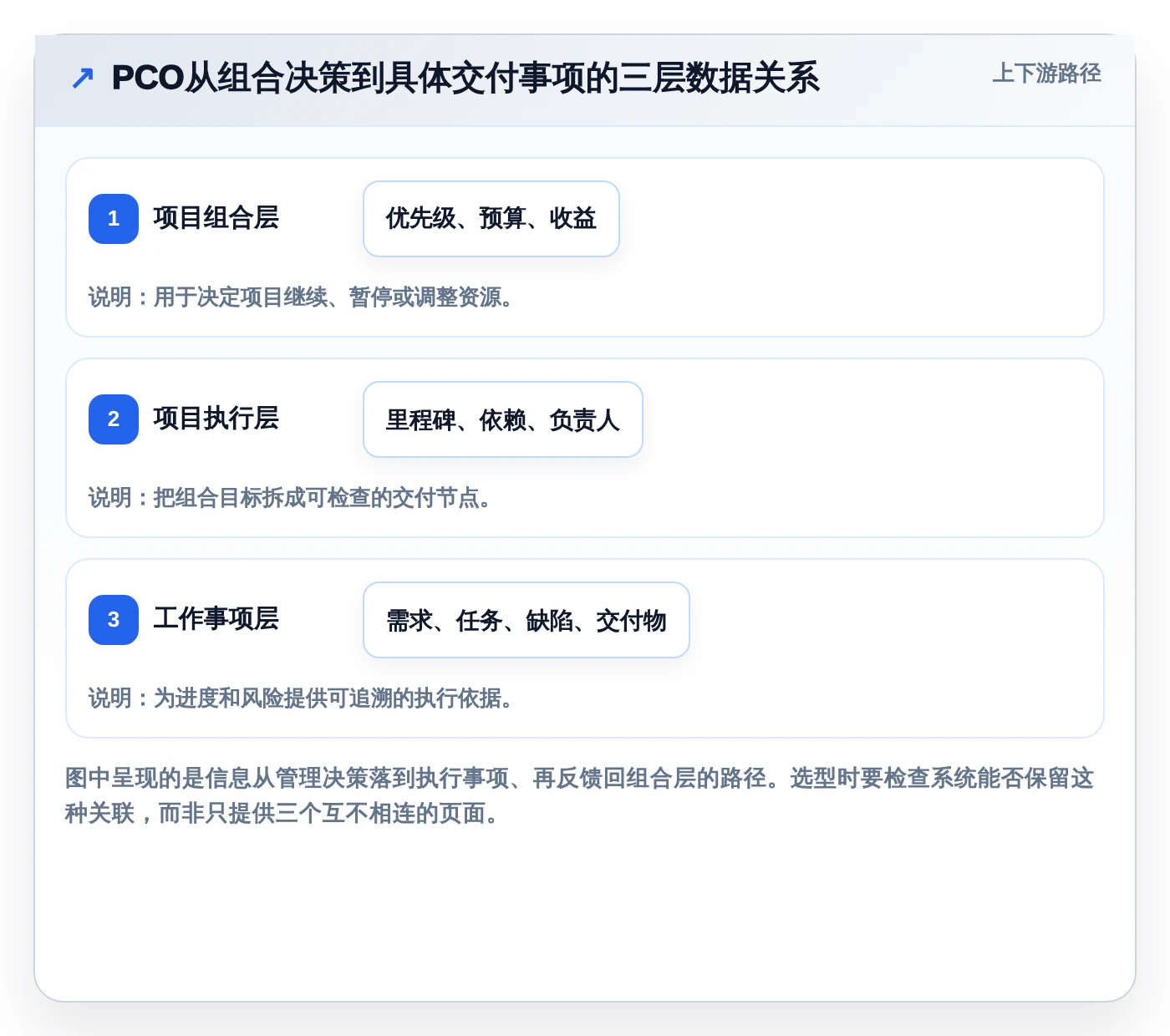 2026年必看：6大pco管理系统工具对比，哪款最适合你？