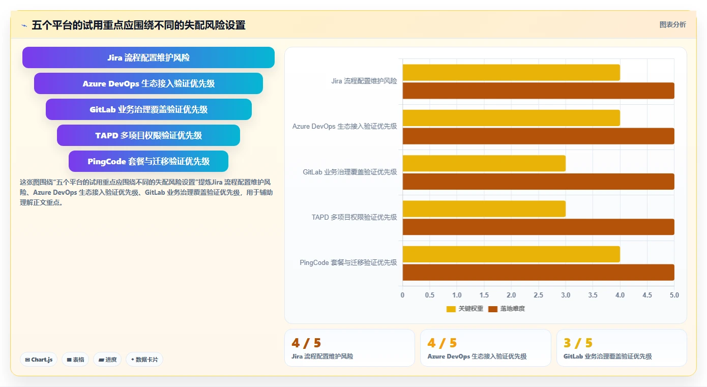 2026 年必备的 5 大研发管理平台工具推荐