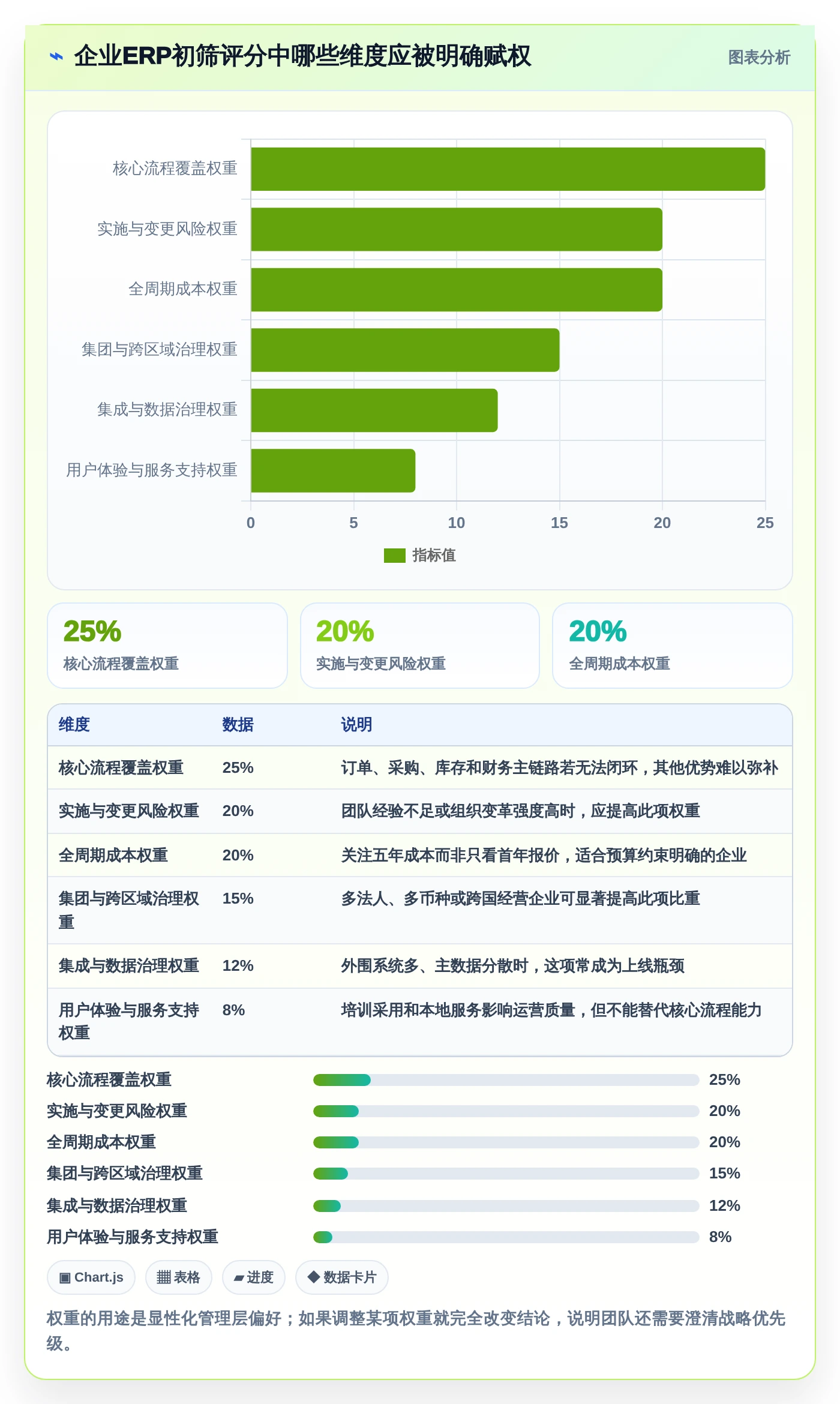 2026年企业资源管理工具大PK:8款顶级工具横向对比