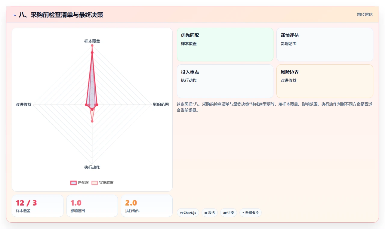 八、采购前检查清单与最终决策