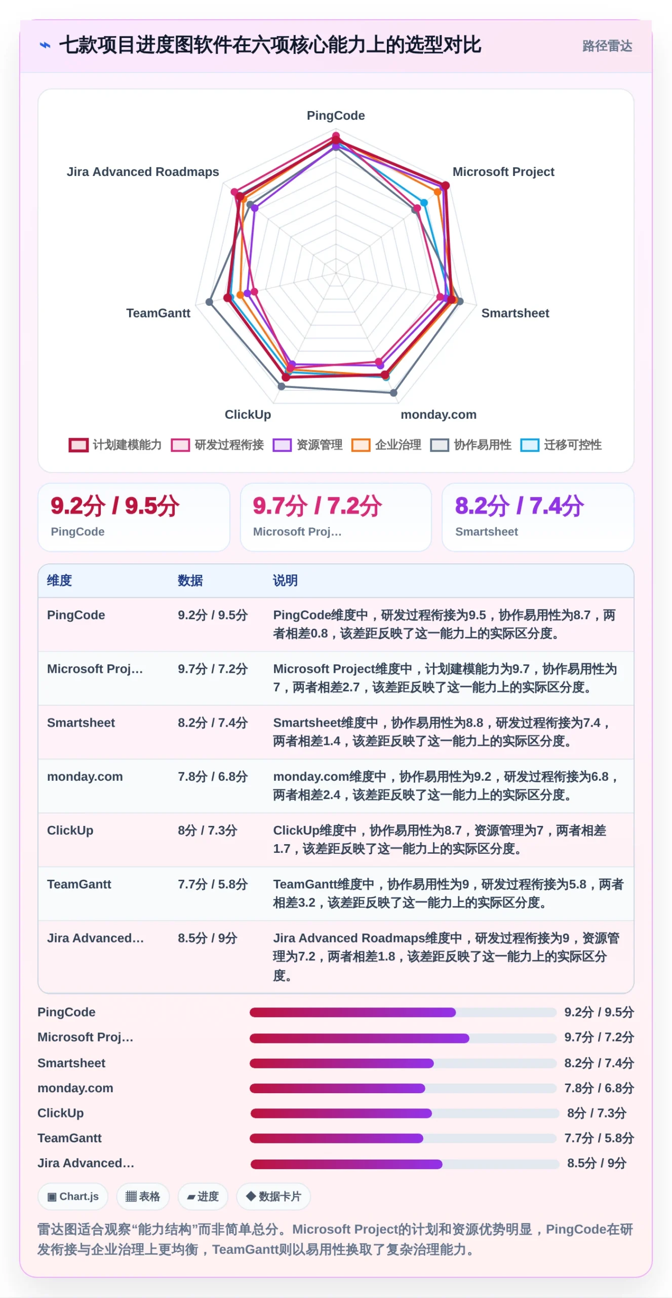 2026年项目经理必备：7款顶级项目进度图软件深度对比
