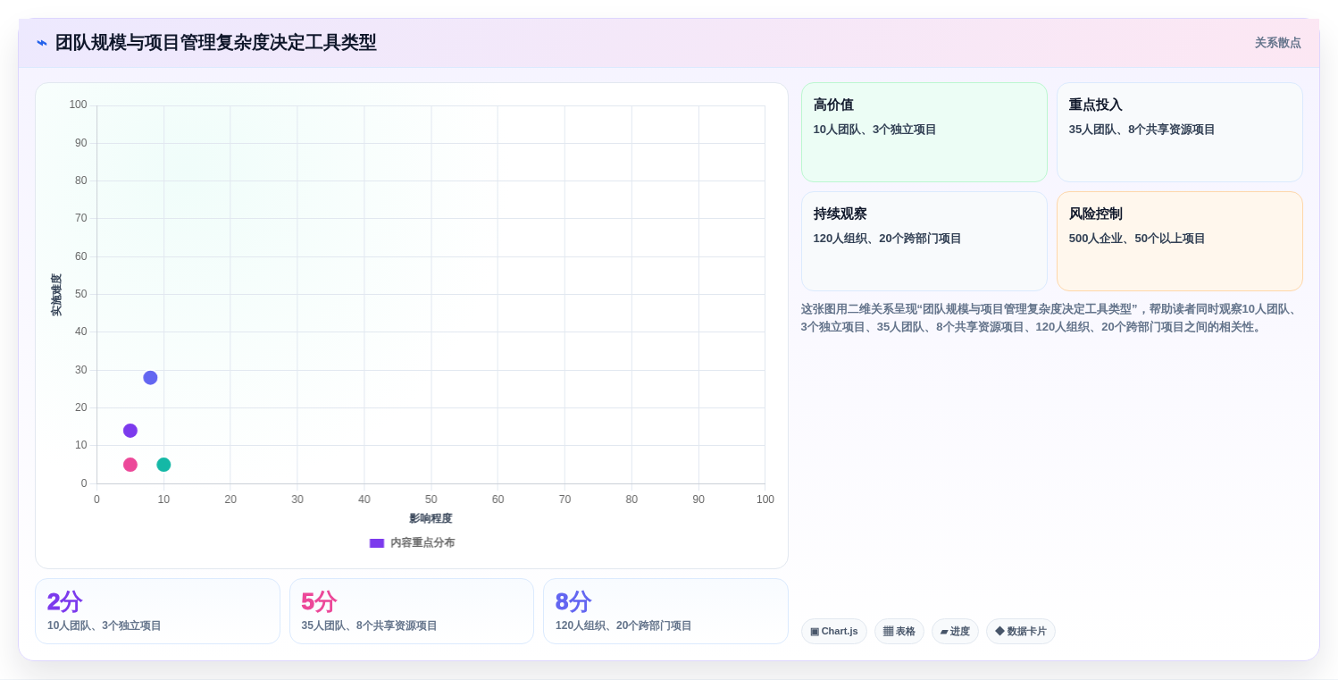 2026年项目管理利器：6大项目工具有哪些必备推荐
