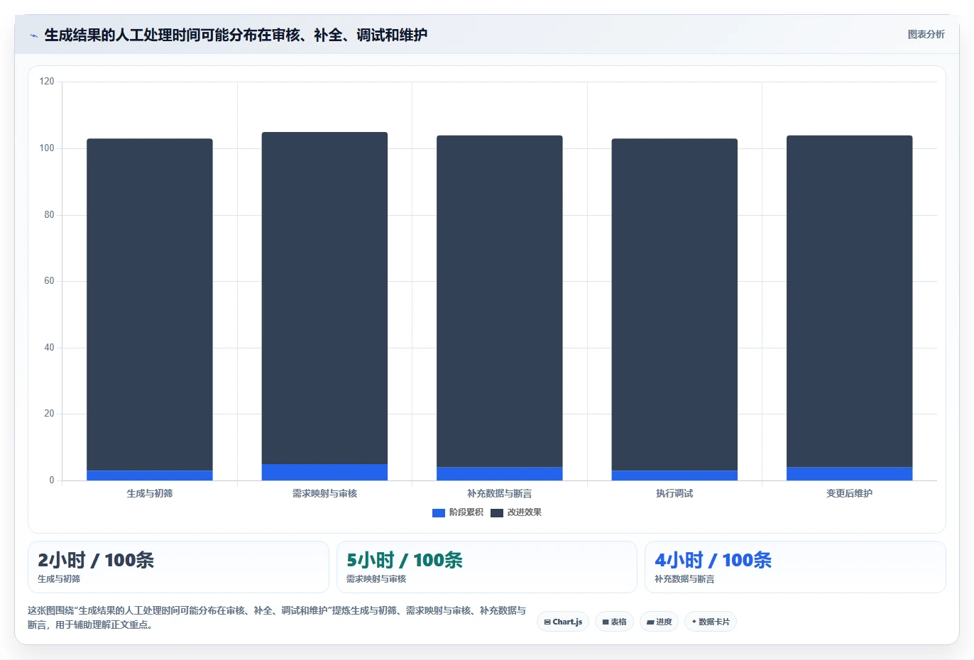 2026年效率革命:6款顶级自动化生成测试用例工具深度对比